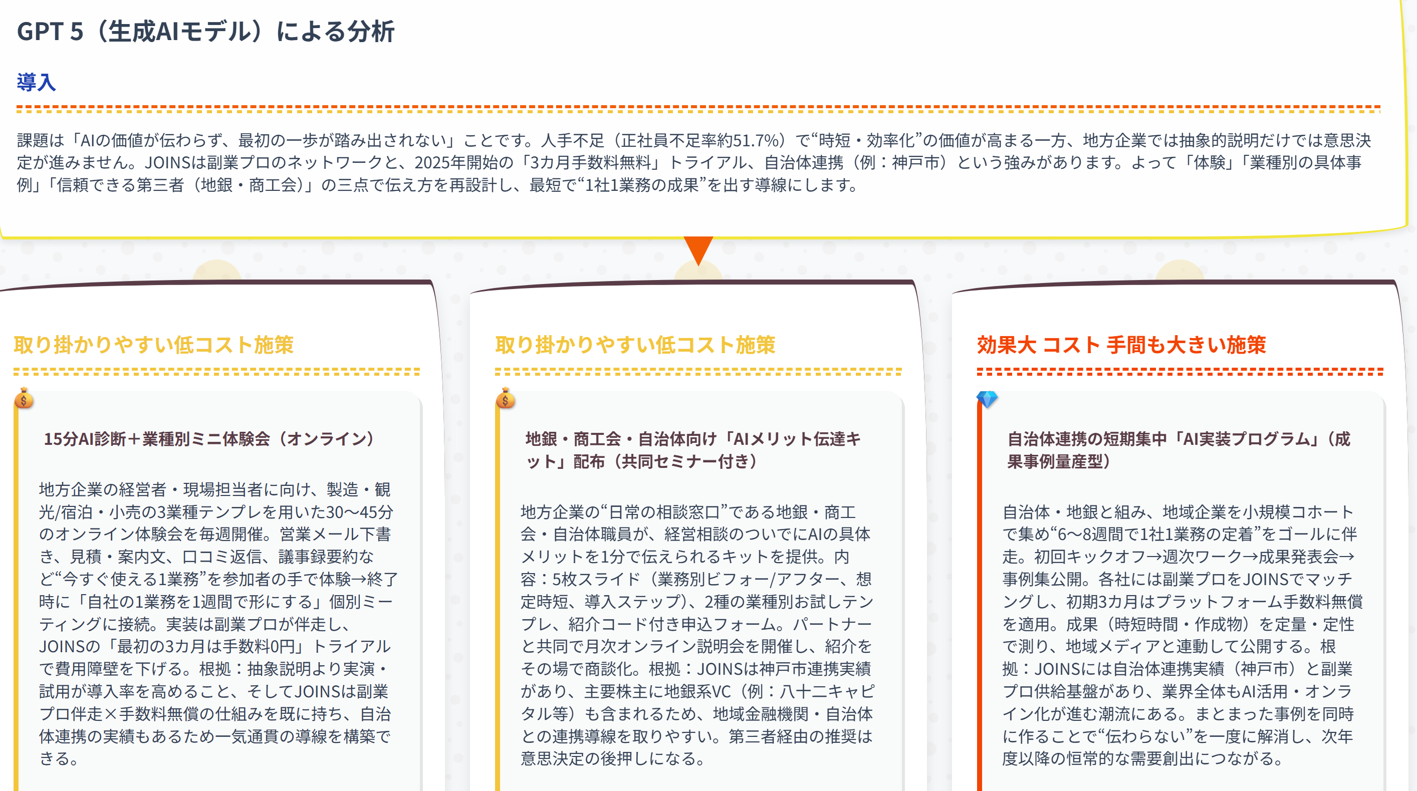 解決策アイデア